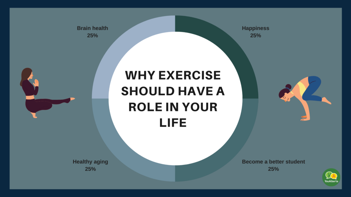 Find Your Why and Exercise