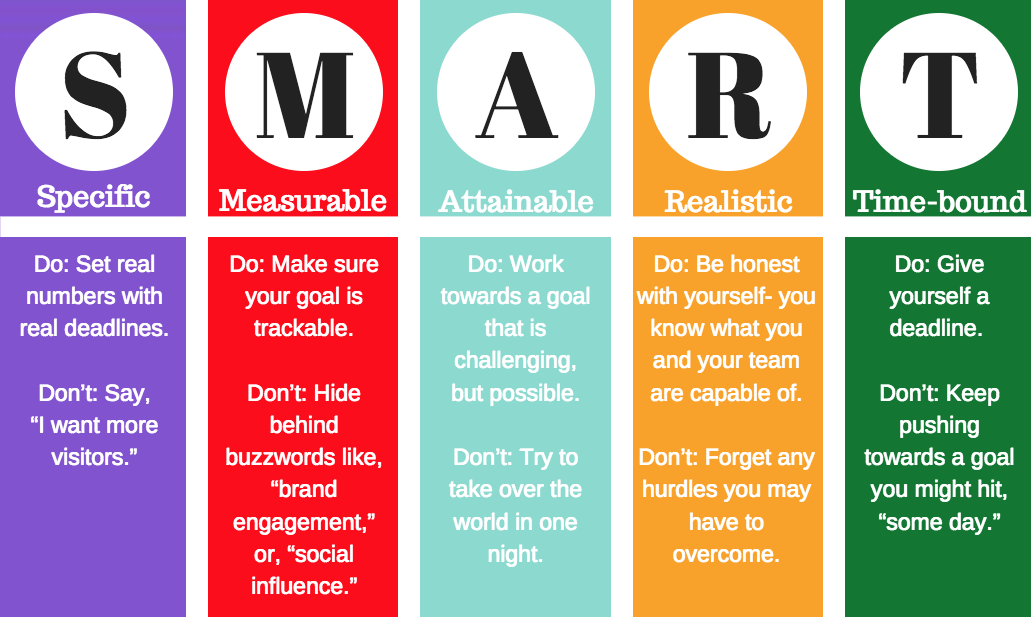 SMART Goals for the New Year